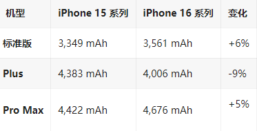 南木林苹果16维修分享iPhone16/Pro系列机模再曝光