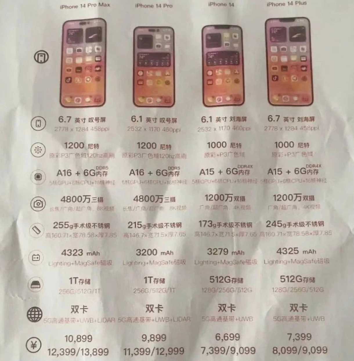 南木林苹果14维修分享苹果 iPhone 14 预售价现身 