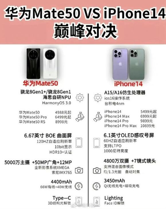 南木林苹果14维修分享iPhone14和华为mate50，应该怎么选 