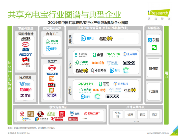 南木林苹果手机维修分享iPhone 12 如何安全使用共享充电宝 