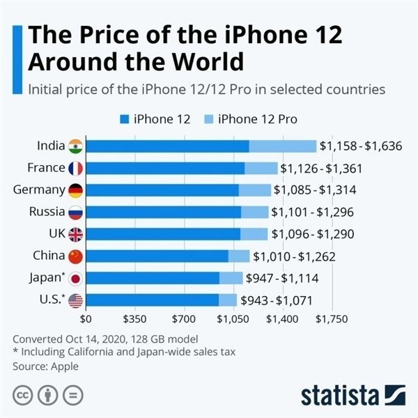 南木林苹果手机维修分享哪个购买iPhone 12/12 Pro更便宜 