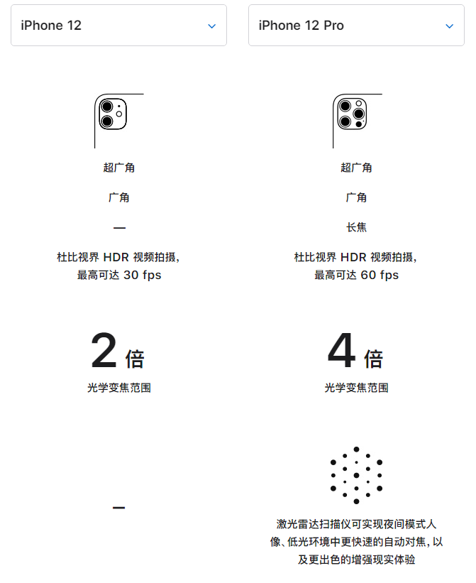 南木林苹果手机维修分享苹果 iPhone 12 与 iPhone 12 Pro 选哪款 